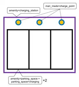 Diagram of an EV charging station represented as an area.