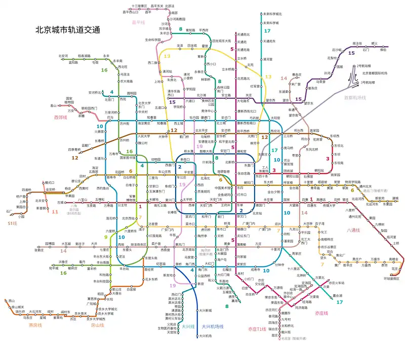 北京城市轨道交通线路图
