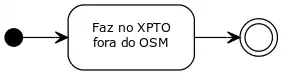 (modo-3) Sem adesão, mas fornecendo produtos em CC0, de modo que a comunidade OSM pode eventualmente usar.