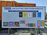 Schemat rozmieszczenia kontenerów z odpadami w punkcie selektywnej zbiórki odpadów komunalnych.