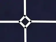 Tipica rotatoria con quattro uscite