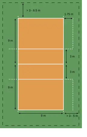 Pitch layout