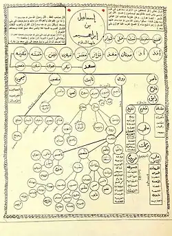 Painting of a tree, with Arabic writing