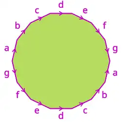 Tetradecagon with opposite edges identified[8]
