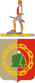 167th Support Battalion