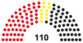 7th Landtag, following 1970 election