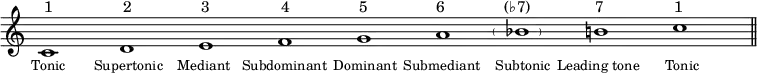 {
\override Score.TimeSignature #'stencil = ##f
#(set-global-staff-size 18)
\set Score.proportionalNotationDuration = #(ly:make-moment 1/8)
\relative c' {
\clef treble \key c \major \time 9/1
c1
^\markup { \translate #'(0.4 . 0) { "1" \hspace #9 "2" \hspace #9 "3" \hspace #9.2 "4" \hspace #9 "5" \hspace #8.8 "6" \hspace #7.5 "(♭7)" \hspace #8.3 "7" \hspace #9 "1" } }
_\markup { \translate #'(-1.5 . 0) \small { "Tonic" \hspace #3.5 "Supertonic" \hspace #1.5 "Mediant" \hspace #1 "Subdominant" \hspace #0.3 "Dominant" \hspace #0.3 "Submediant" \hspace #1.5 "Subtonic" \hspace #0.3 "Leading tone" \hspace #3 "Tonic" } }
d e f g a \override ParenthesesItem.padding = #1.5 \parenthesize bes b
\time 1/1 c \bar "||"
} }
