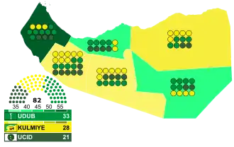 File:2005 Somaliland parliamentary election by constituency.svg