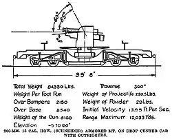 A diagram of the guns.