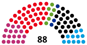 2014 Brandenburg state election