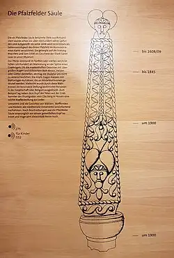 A diagram showing the deterioration of the obelisk (after Hans-Eckart Joachim): 7 