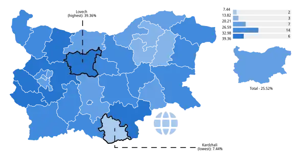 GERB-SDS's results by province