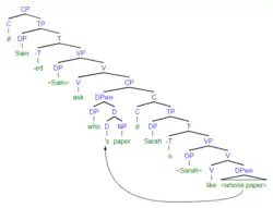 (4b) syntax tree
