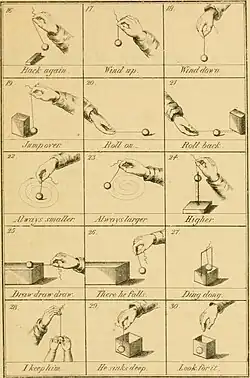 Several captioned diagrams showing a hand playing with a ball.