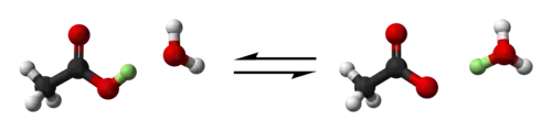 Acetic acid, CH3COOH, is composed of a methyl group, CH3, bound chemically to a carboxylate group, COOH. The carboxylate group can lose a proton and donate it to a water molecule, H20, leaving behind an acetate anion CH3COO- and creating a hydronium cation H3O. This is an equilibrium reaction, so the reverse process can also take place.