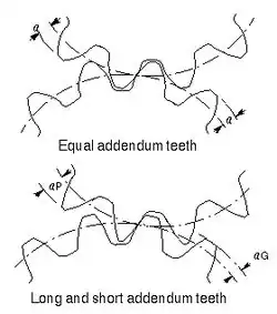 Long and short addendum teeth