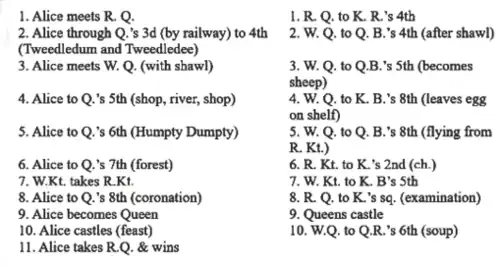 Chess problem detailing sequential moves. The text of Carroll's chess problem is in two parallel columns. In the first (White) column it reads: 1. Alice meets R. Q.; 2. Alice through Q.'s 3d (by railway) to 4th (Tweedledum and Tweedledee); 3. Alice meets W. Q. (with shawl); 4. Alice to Q.'s 5th (shop, river, shop); 5. Alice to Q.'s 6th (Humpty Dumpty); 6. Alice to Q.'s 7th (forest); 7. W. Kt. takes R. Kt.; 8. Alice to Q.'s 8th (coronation); 9. Alice becomes Queen; 10. Alice castles (feast); 11. Alice takes R.Q. & wins. The second (Red) column reads: 1. R. Q. to K. R's 4th; 2. W. Q. to Q. B.'s 4th (after shawl); 3. W. Q. to Q.B.'s 5th (becomes sheep); 4. W. Q. to K. B.'s 8th (leaves egg on shelf); 5. W. Q. to Q. B.'s 8th (flying from R. Kt.); 6. R. Kt. to K.'s 2nd (check); 7. W. Kt. to K. B's 5th; 8. R. Q. to K.'s sq. (examination); 9. Queens castle; 10. W. Q. to Q. R.'s 6th (soup).