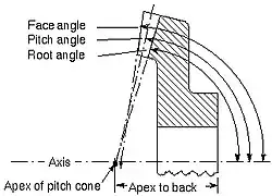 Angle relationships