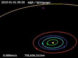 File:Animation of 46P/Wirtanen orbit &nbsp;&nbsp; Sun&nbsp;· &nbsp;&nbsp; Mercury &nbsp;· &nbsp;&nbsp;Venus&nbsp;· &nbsp;&nbsp;Earth&nbsp;· &nbsp;&nbsp;Mars&nbsp;· &nbsp;&nbsp;Jupiter&nbsp;· &nbsp;&nbsp;46P/Wirtanen