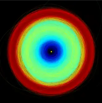 This image shows the orbits of the more than 150 000 asteroids in DR3, from the inner parts of the Solar System to the Trojan asteroids at the distance of Jupiter, with different colour codes.
