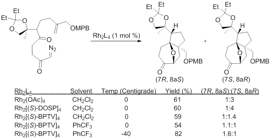 Asymmetric induction of the 1,3-dipolar cycloaddition reaction with chiral metal catalysts