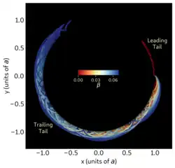 Trajectories of simulated dust grains as viewed in the x − y plane, with each trajectory colored by the β value of its corresponding grain.