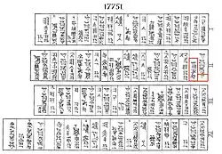 Transcription of tablet BM 17751, with the word "Meluhha" (). Column II continues Column I on the reverse.