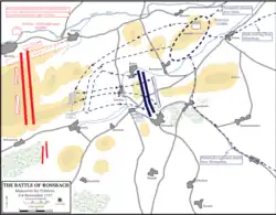 Image of battlefield showing direction of maneuver