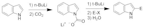 2-position lithiation of indole