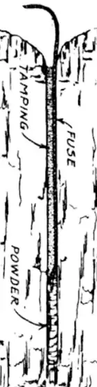 A diagram of a tamping iron and explosive charge