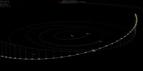 Orbital approach of 46P during 2018, moving south to north and crossing the ecliptic near its closest approach to Earth on December 16, 2018