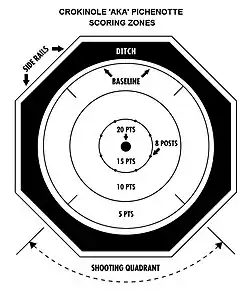 Crokinole or pichenotte scoring zones