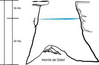 cutaway of cenote ik kil, at the bottom there is a pile of debris