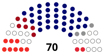 City Assembly of Smederevo