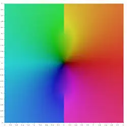 Square representing central portion of the complex z-plane painted in psychedelic colours