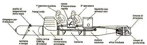 Schematic of a Siluro Lenta Corsa