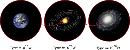 Three schematic representations: Earth, Solar System and Milky Way