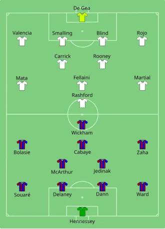 2016 FA Cup Final team formations