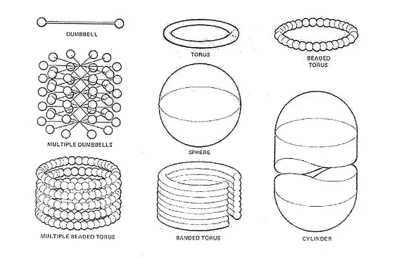 A cylinder constructed from interconnected bolas or other geometries[19]