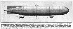 B&W Diagrammatic view of a Zeppelin