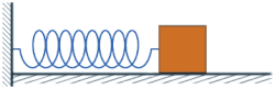 A block on a spring oscillates horizontally, compressing and stretching.