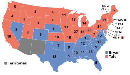 1908 Election