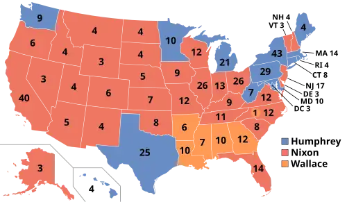 1968 Election