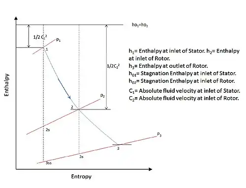 enthalpy diagram