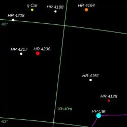 Position of η&nbsp;Carinae comparing to PP Carinae