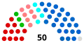 Composition of the Council