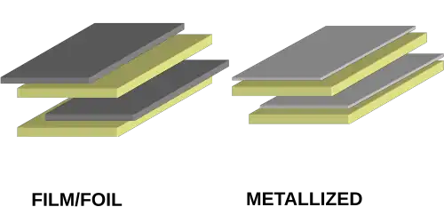 Schematic picture comparison of film/foil vs. metallized film capacitor internals