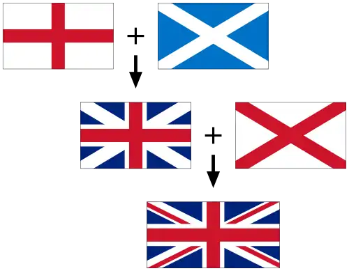 Flags forming the flag of the United Kingdom