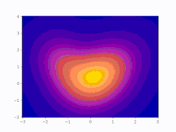 Animation of updates to a GMM at each update to the distribution in the EM algorithm.