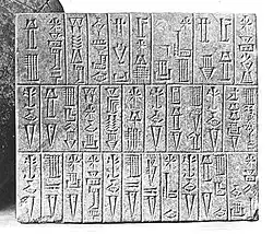 Tablet of Ur-Baba, Girsu.[4]